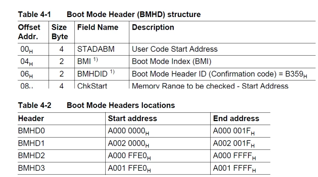 bmhd bootloader training