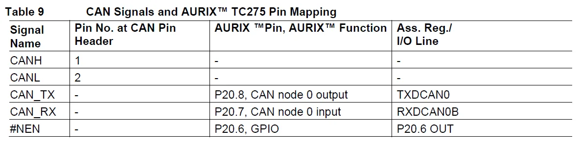 Ingénieur software embarqué