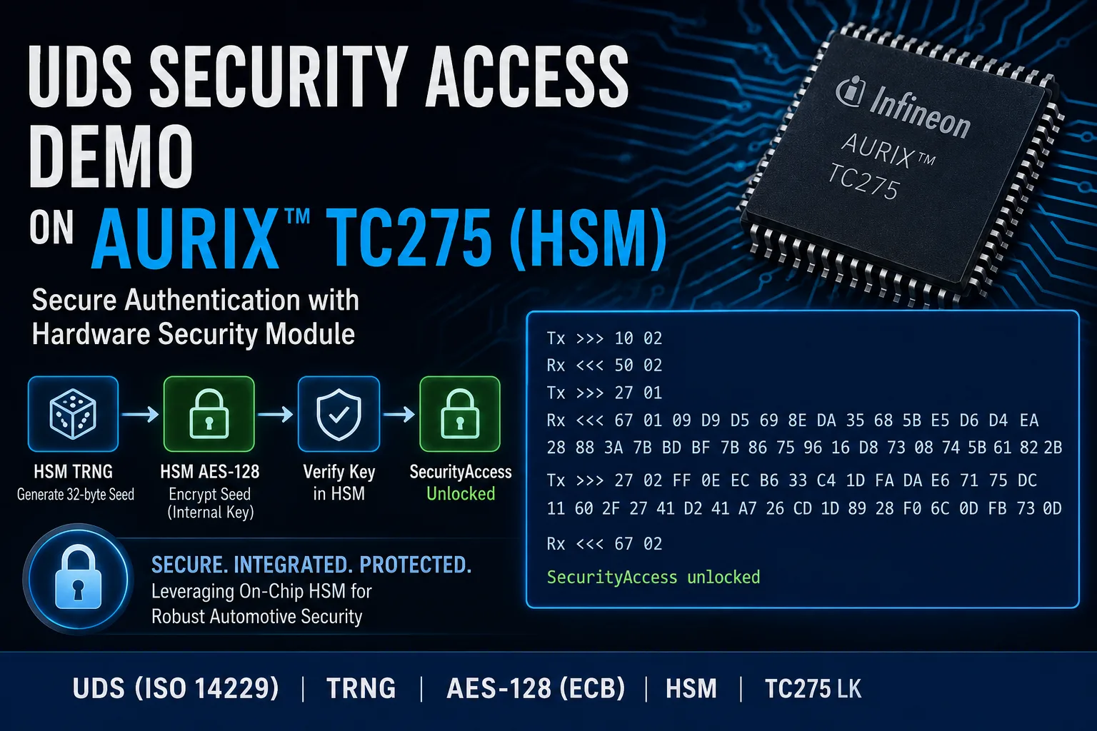 UDS SecurityAccess
