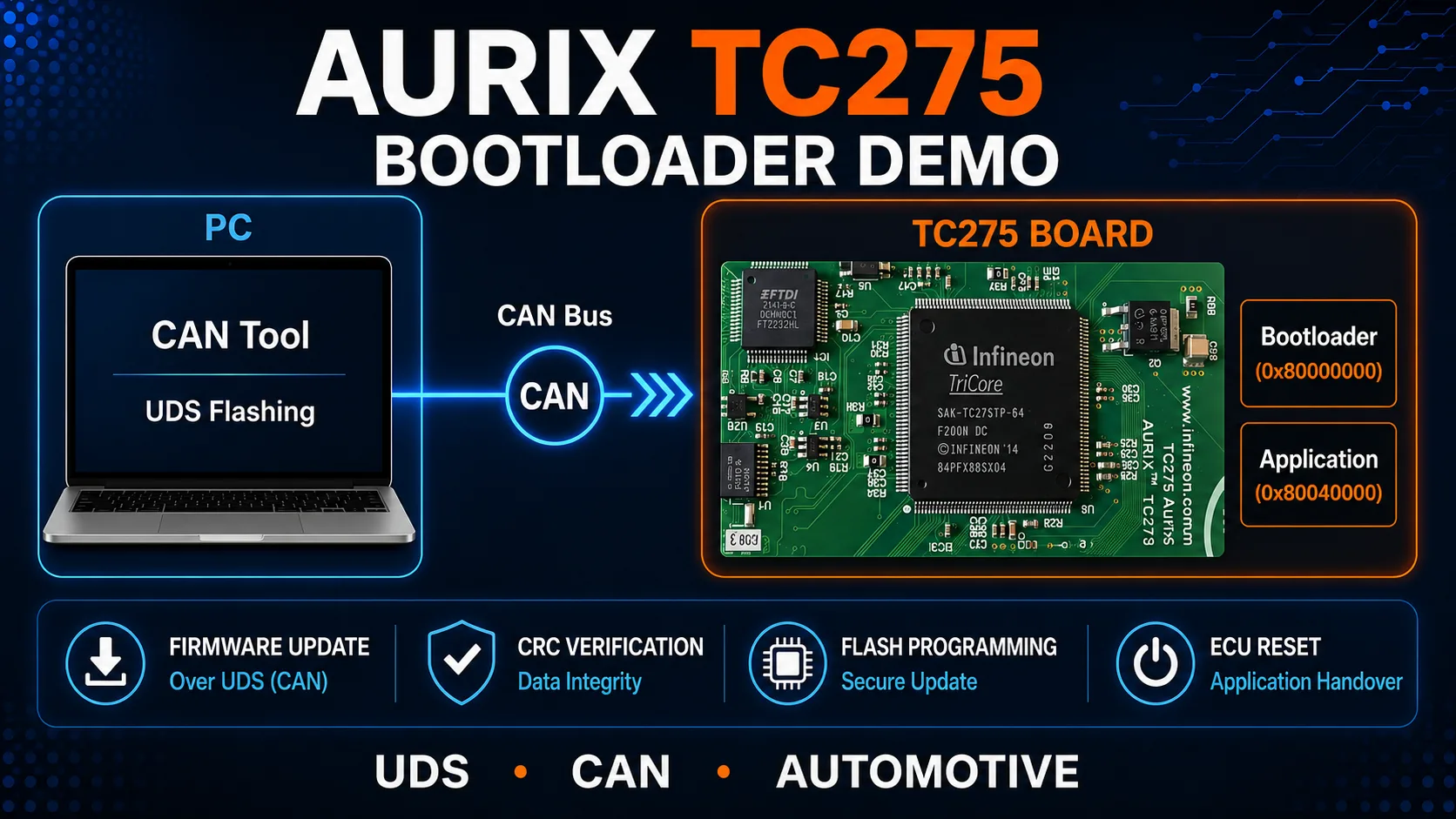 Reset reason in automotive bootloader