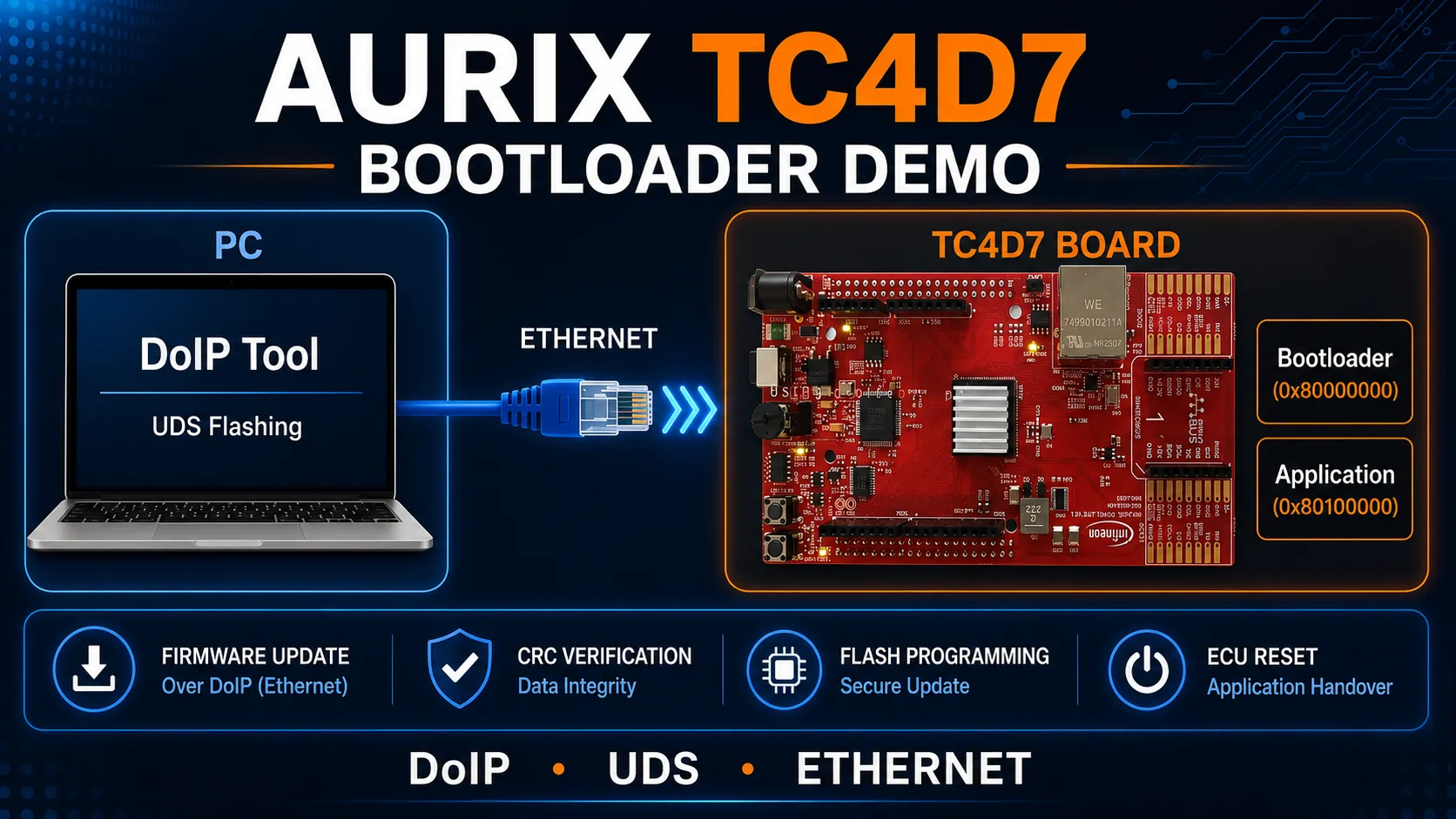 DoIP Bootloader TC4x
